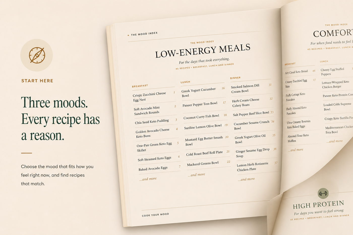 Cookbook interior page