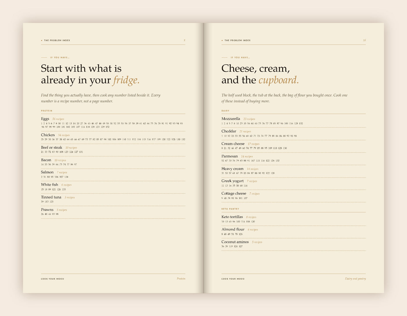 Cookbook interior page